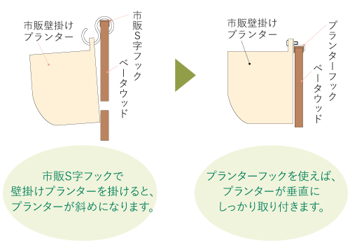 プランターフックの特徴