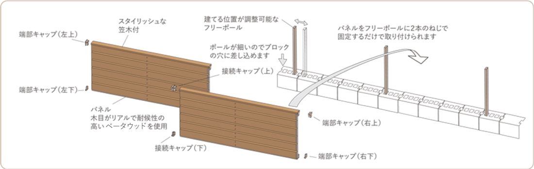 ベータウッド ユニットフェンス　取付参考図