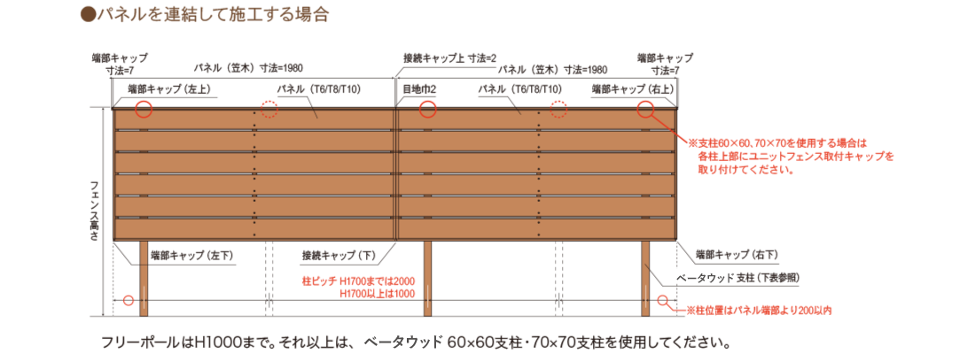 部材拾い出し|ベータウッドユニットフェンス